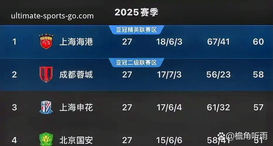 完美体育赛事直播观赛指南：青岛海牛3-1爆冷击败上海海港，13年复仇战全解析